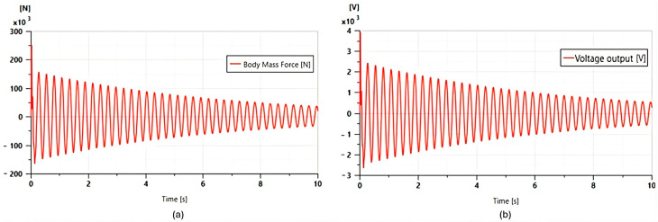 Figure 8