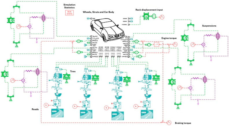 Figure 10