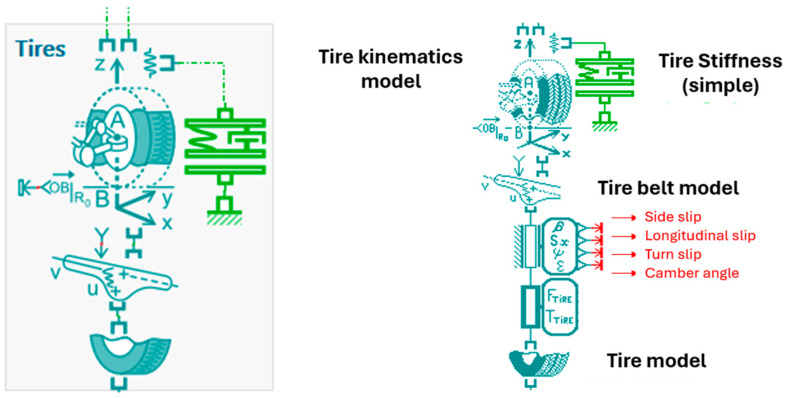 Figure 11