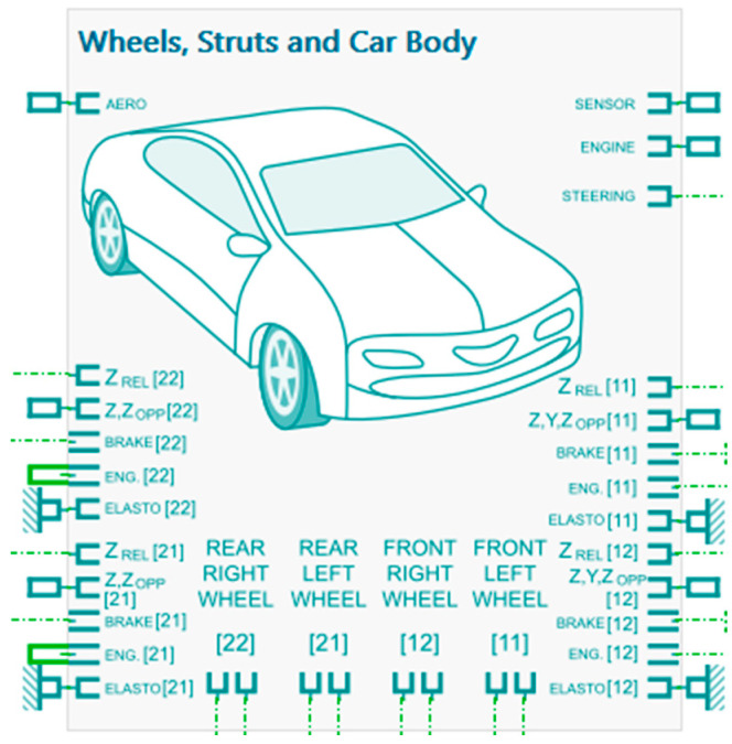 Figure 17