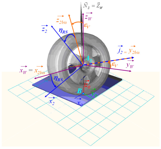 Figure 19