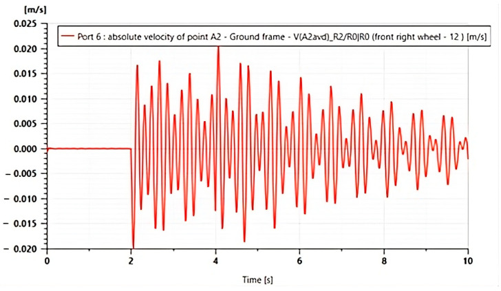 Figure 20