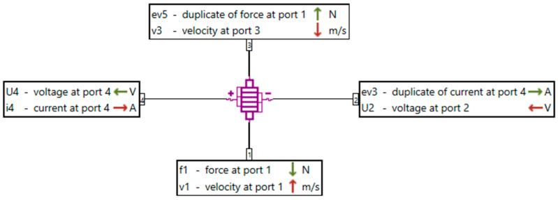 Figure 21