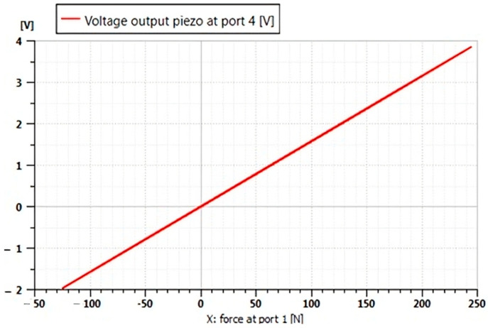 Figure 22