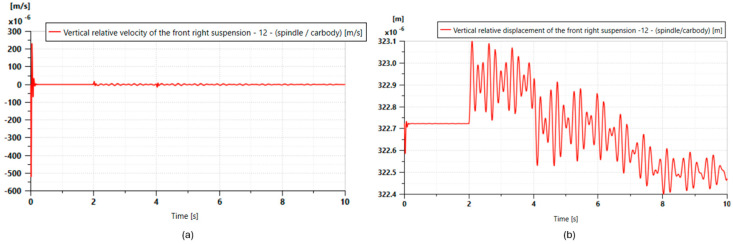 Figure 23