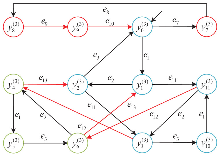 Figure 9