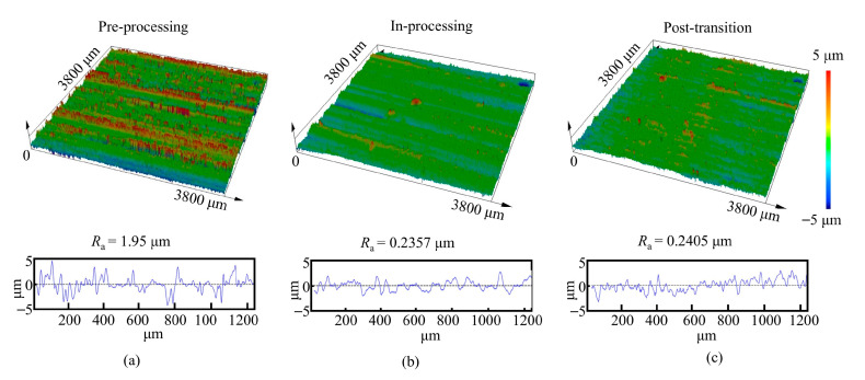 Figure 15