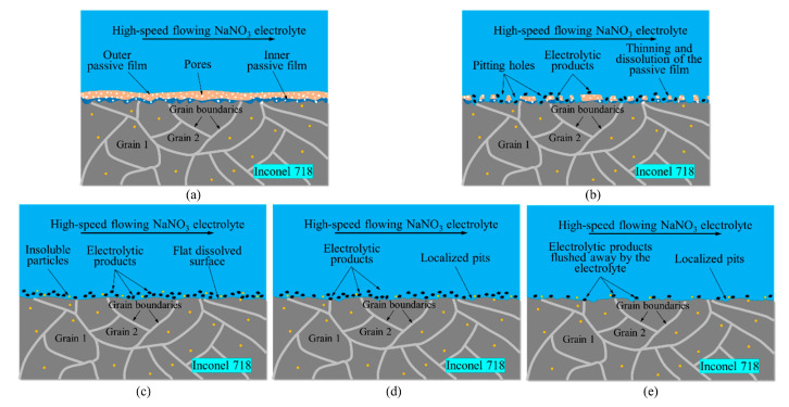Figure 16