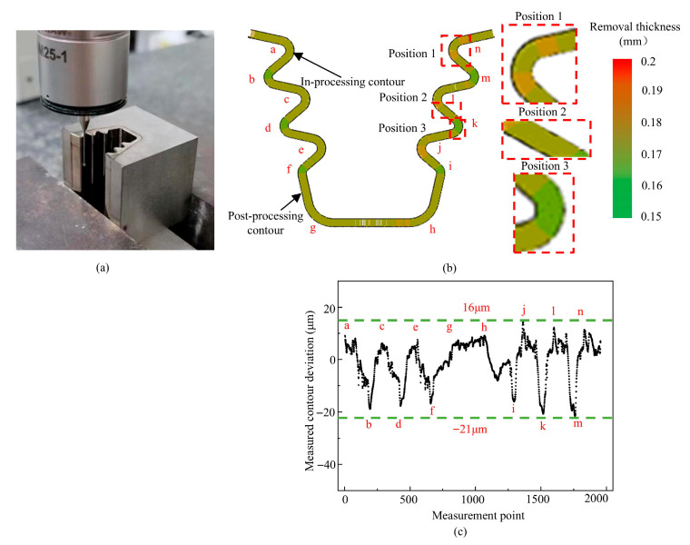 Figure 18