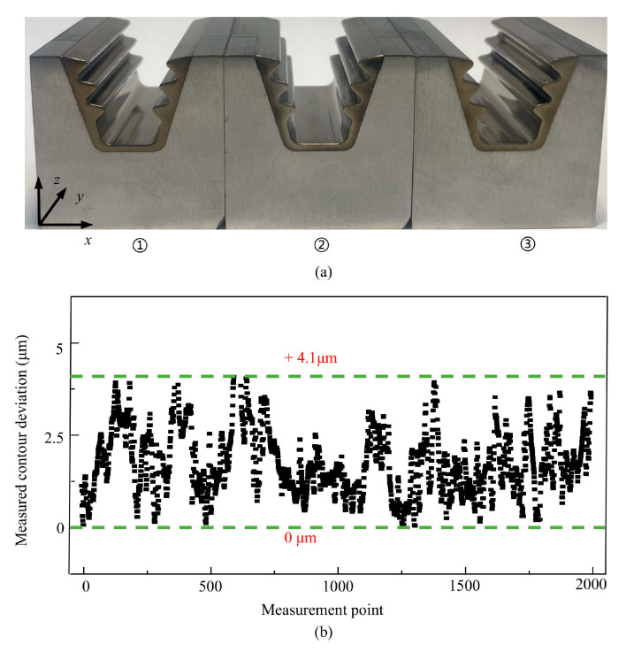 Figure 19