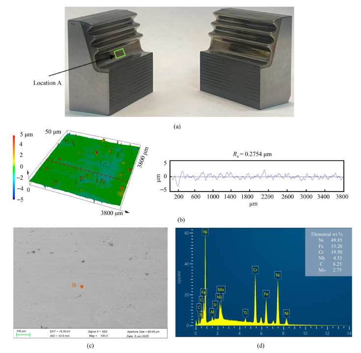 Figure 20