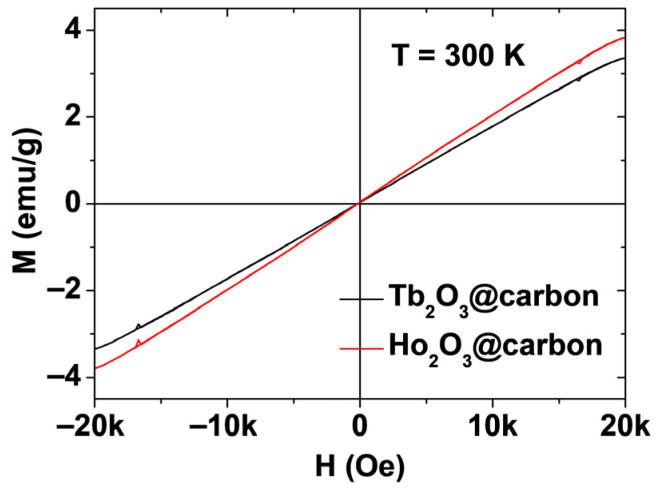 Figure 8