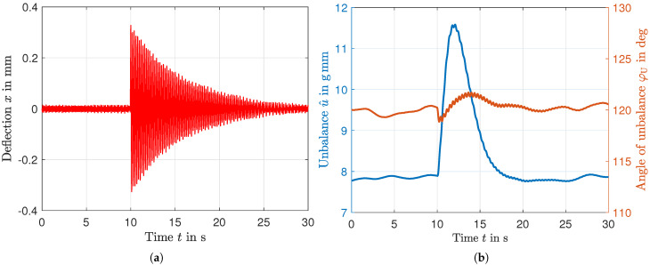 Figure 15