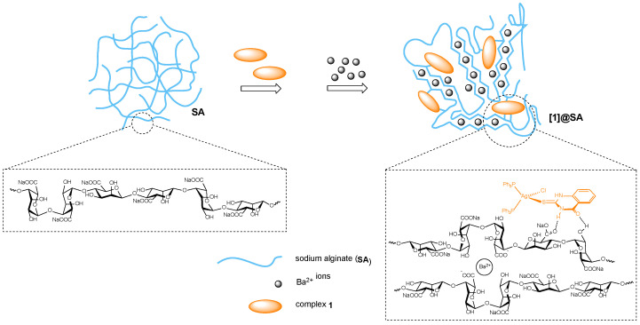 Figure 14