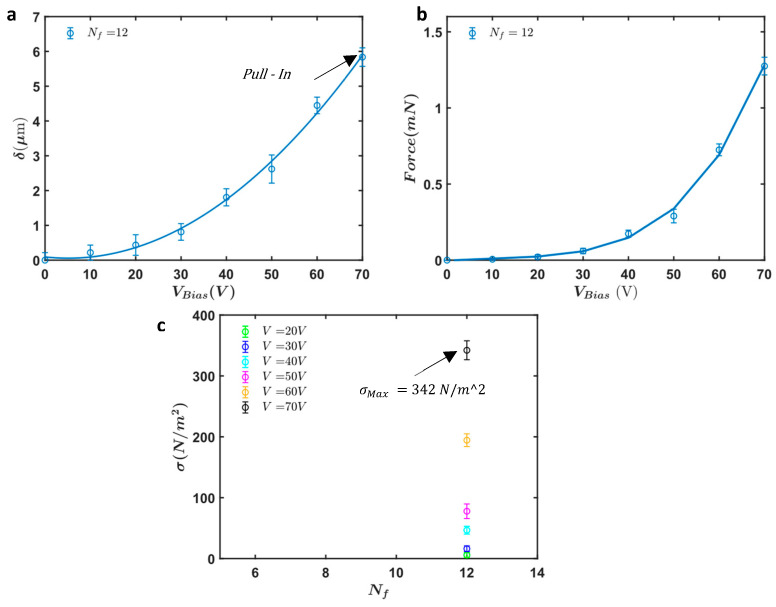 Figure 17