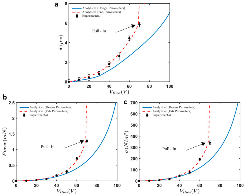 Figure 19