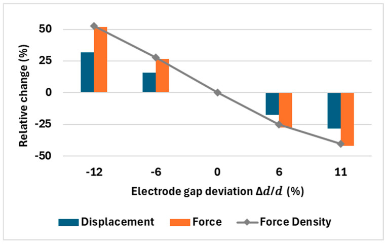 Figure 20