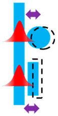 Figure 22