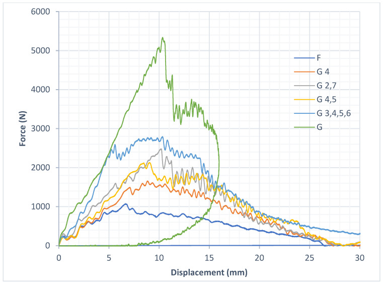 Figure 15