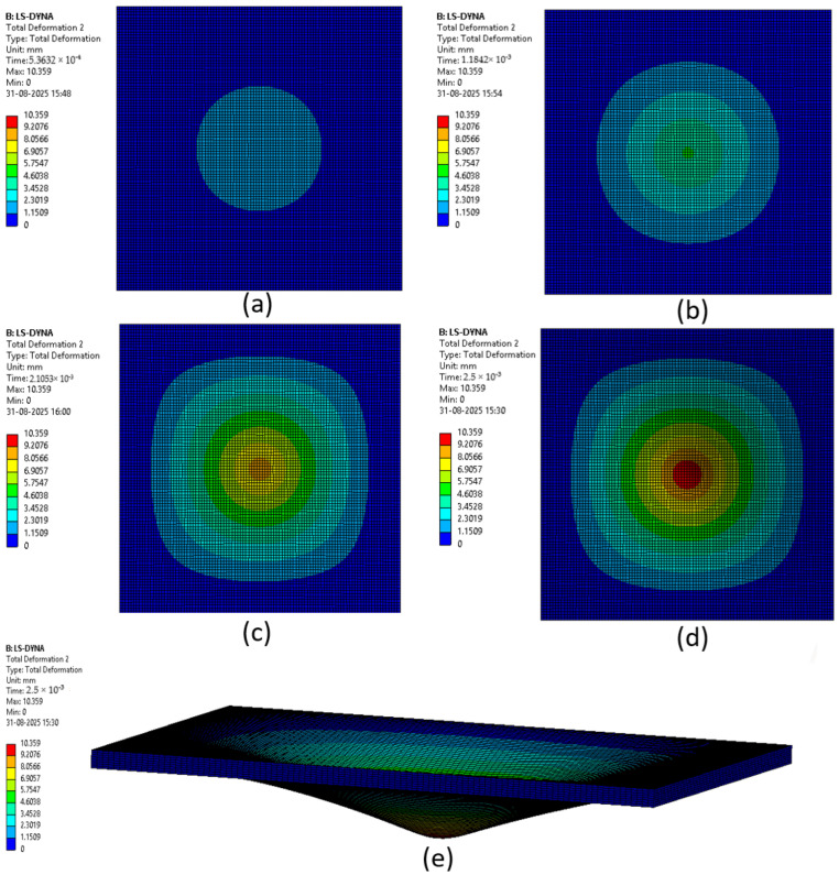 Figure 22