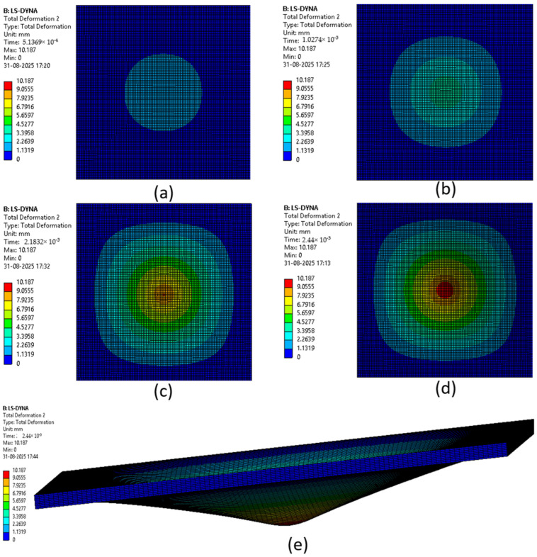 Figure 25