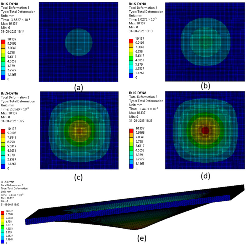 Figure 27