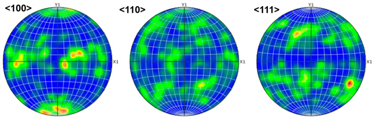 Figure 9