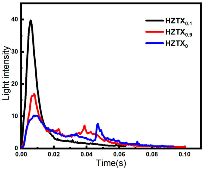 Figure 17