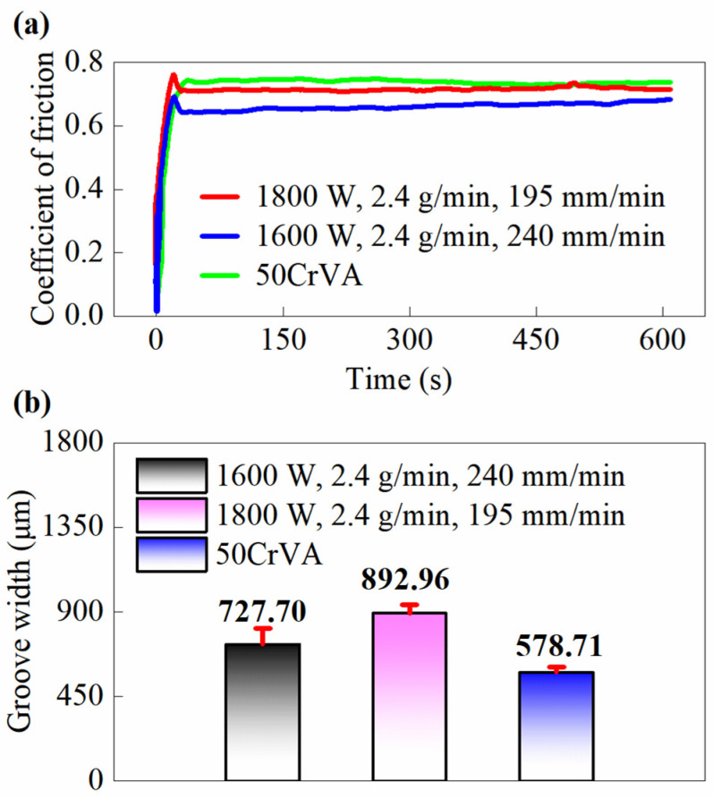 Figure 12