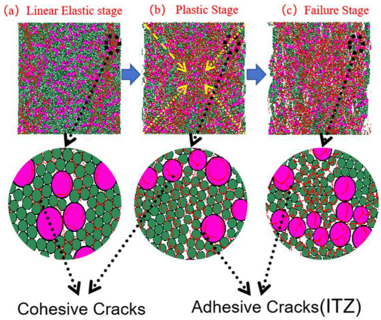 Figure 26