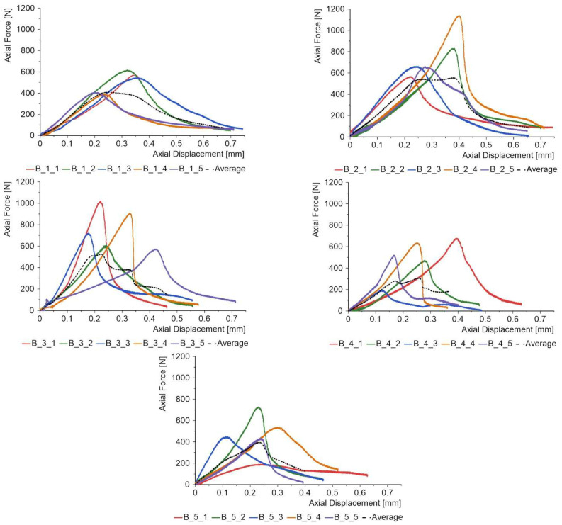 Figure 17