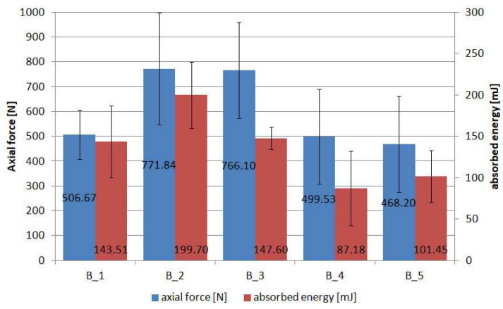 Figure 18