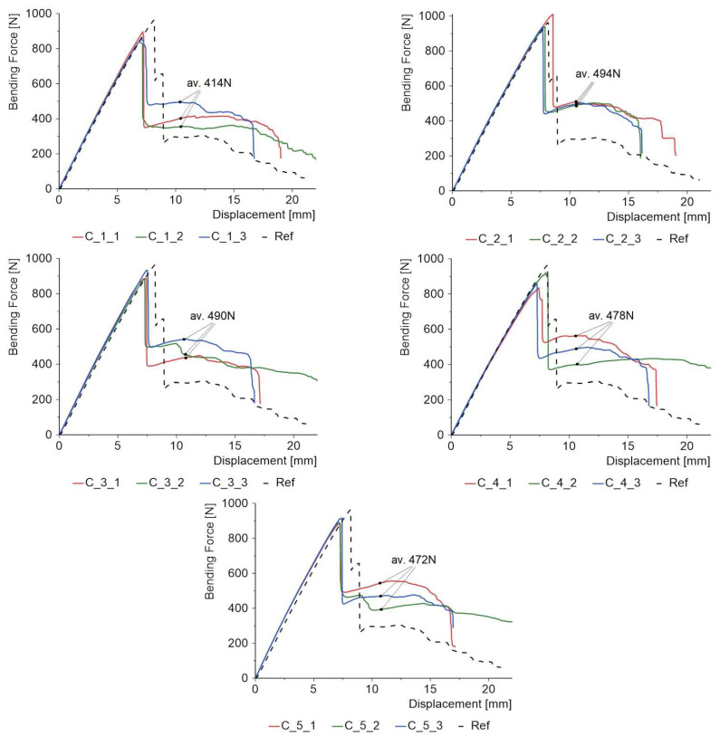 Figure 20
