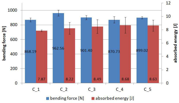 Figure 21