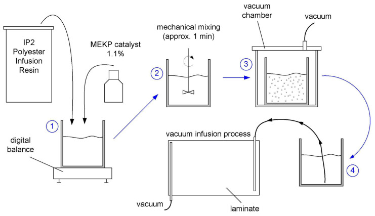 Figure 24