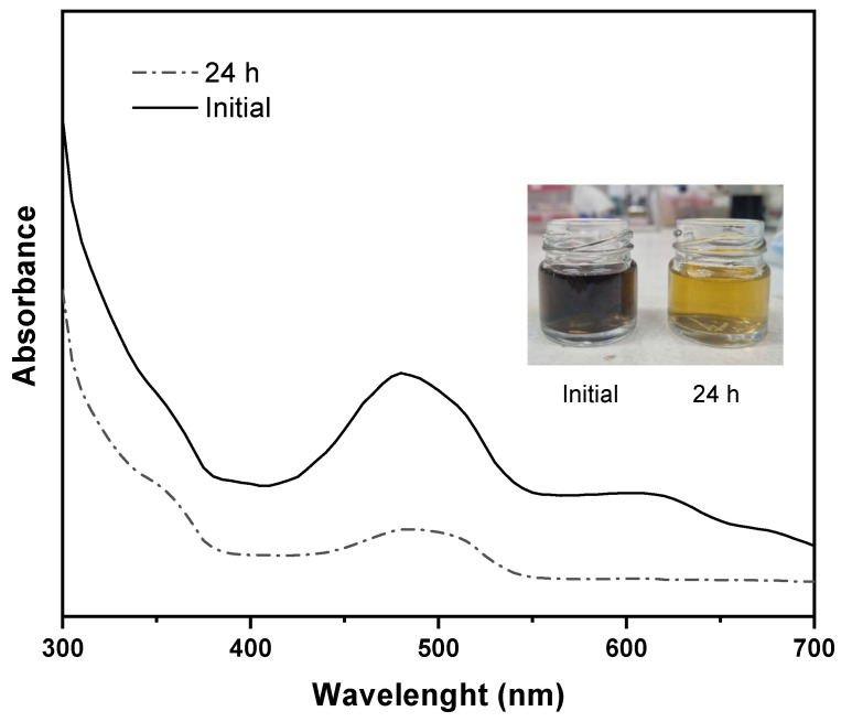 Figure 12