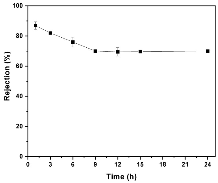 Figure 13