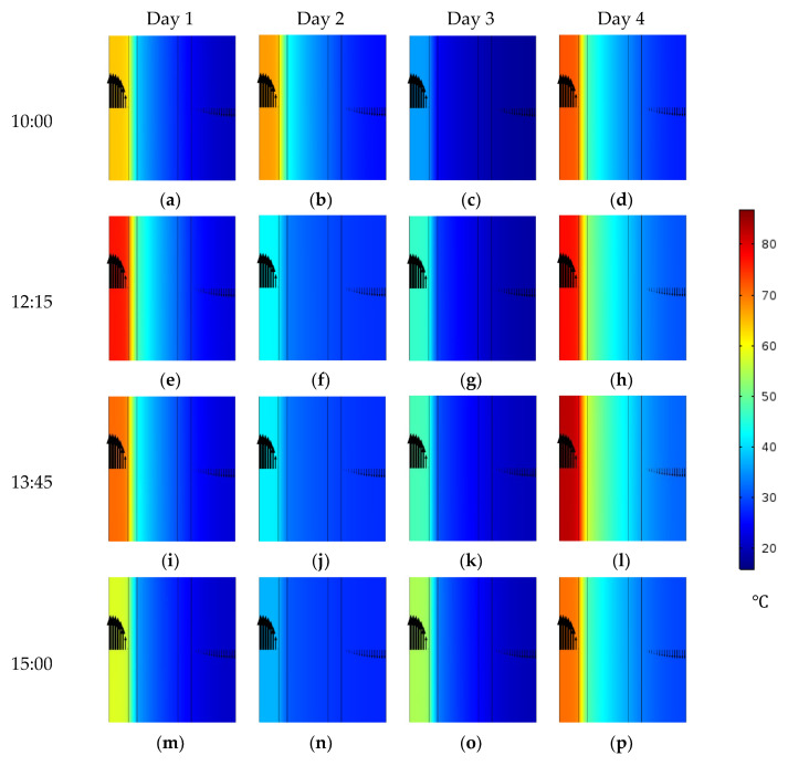 Figure 12