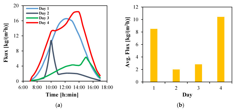 Figure 13