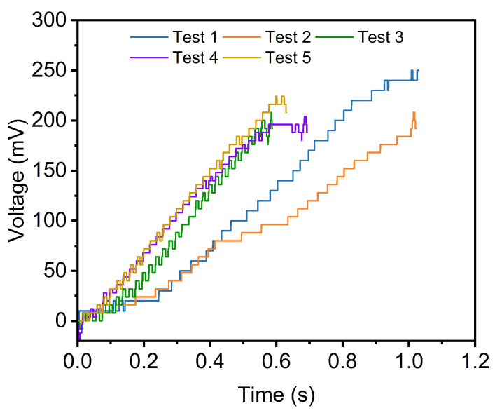 Figure 10
