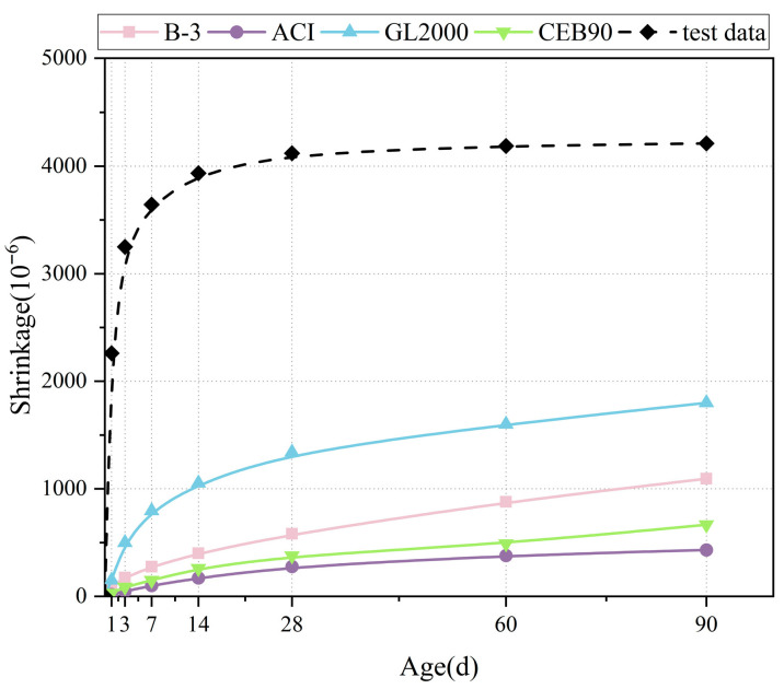 Figure 11