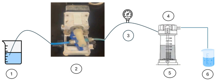 Figure 13