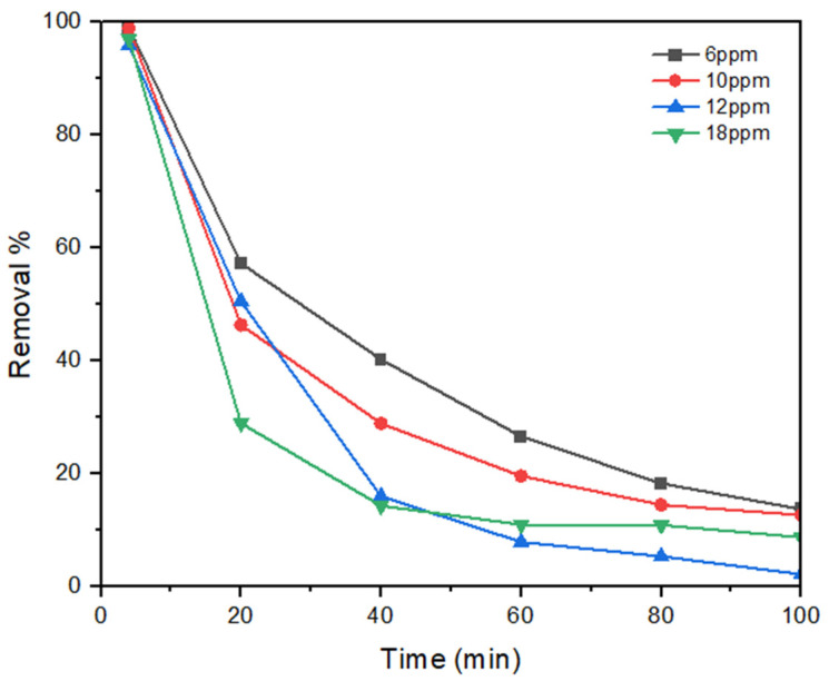 Figure 14