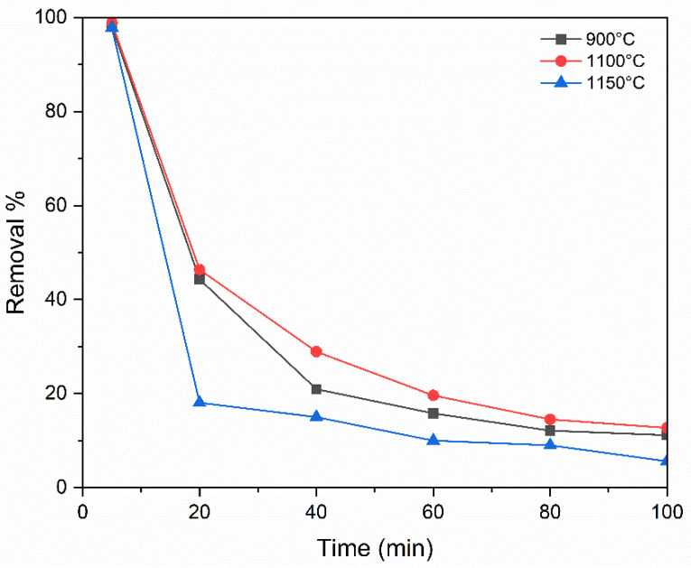 Figure 16