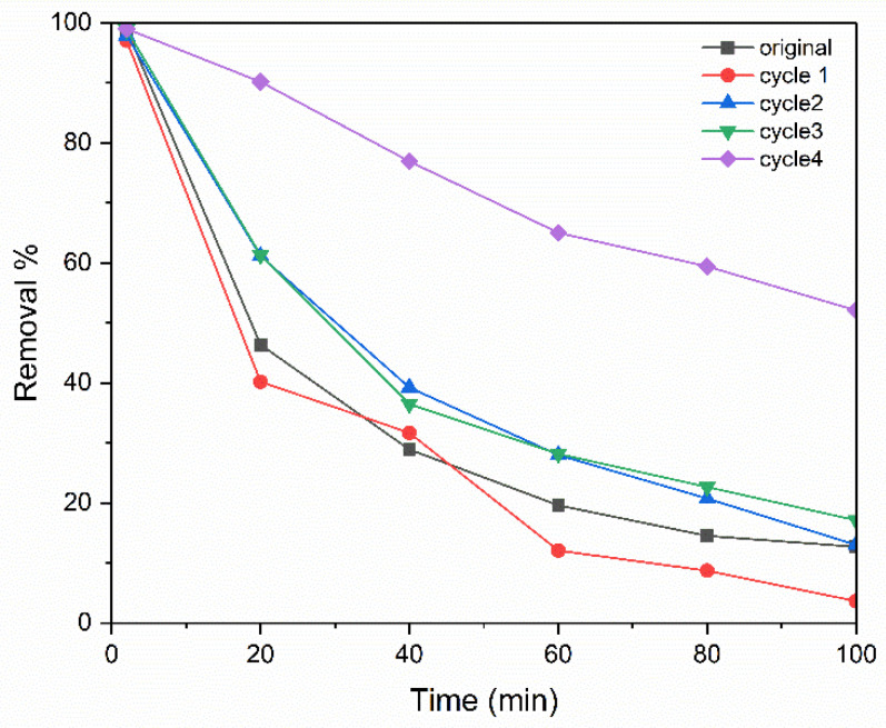 Figure 17