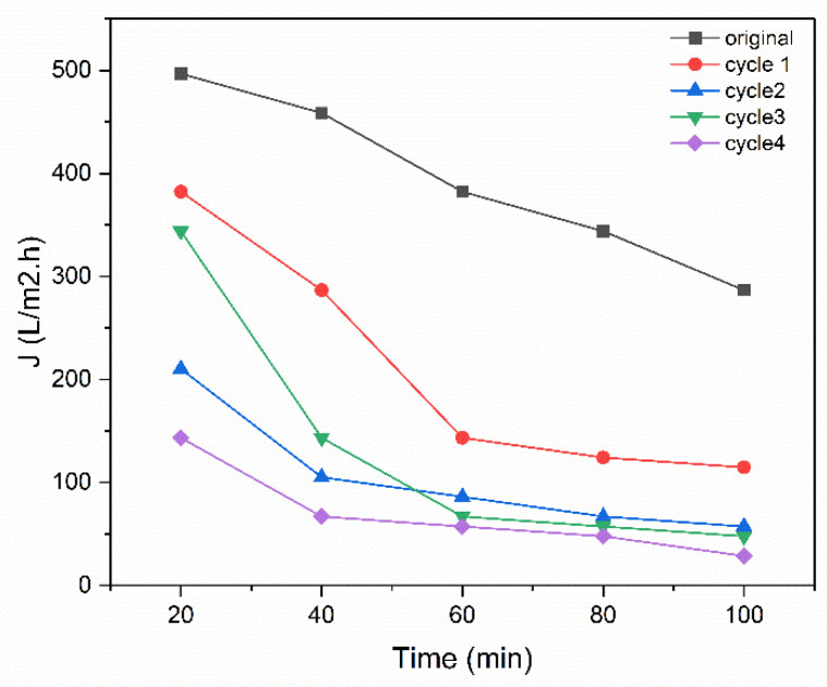 Figure 18