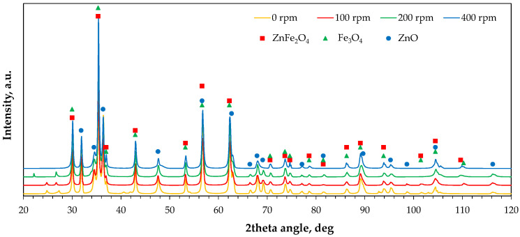 Figure 9