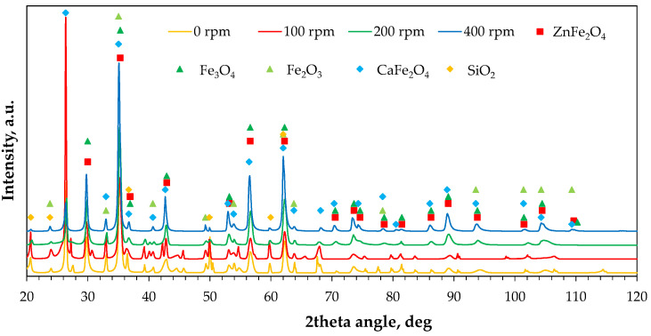Figure 13