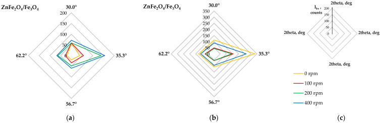 Figure 17