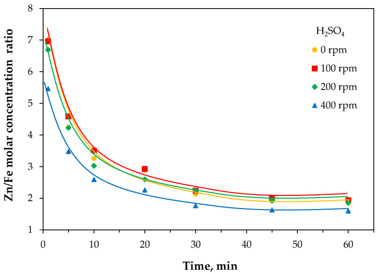 Figure 19